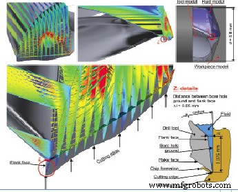 Mastering Production Efficiency with Advanced Simulation Tools