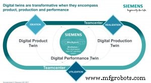 Unraveling the Digital Thread: Siemens PLM’s Blueprint for Smart Manufacturing