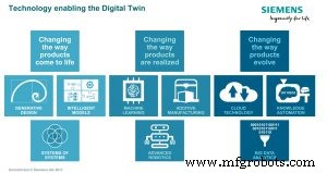 Unraveling the Digital Thread: Siemens PLM’s Blueprint for Smart Manufacturing