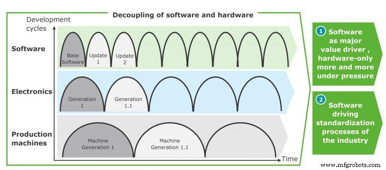 Industrial Machinery Market Thrives: Strong Growth & Expansion