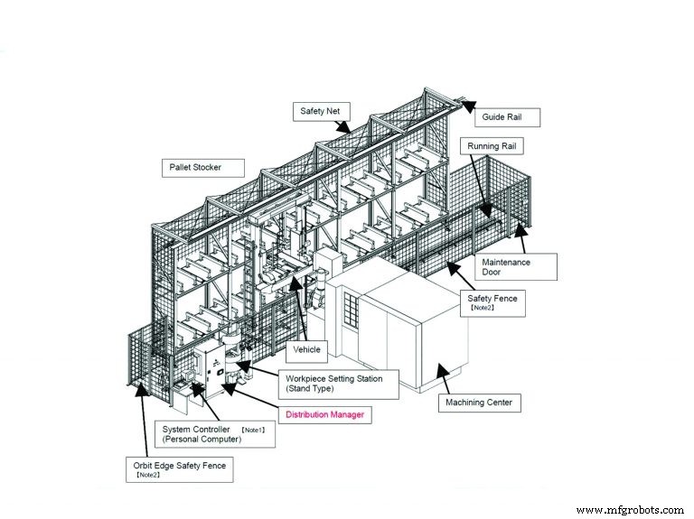 Linear Pallet Systems: A Proven Path to Increased Profitability