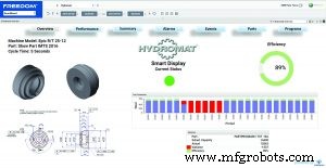 Accelerating Digital Transformation: Real-Time MES Data Drives Factory Efficiency
