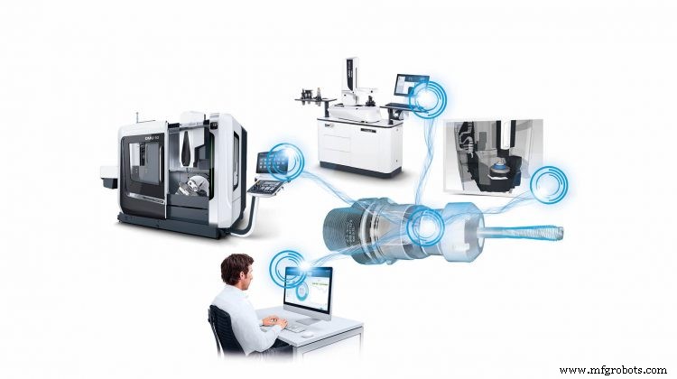 Showcasing Intelligent Systems at EMO Hannover 2017: Connecting the Future of Production
