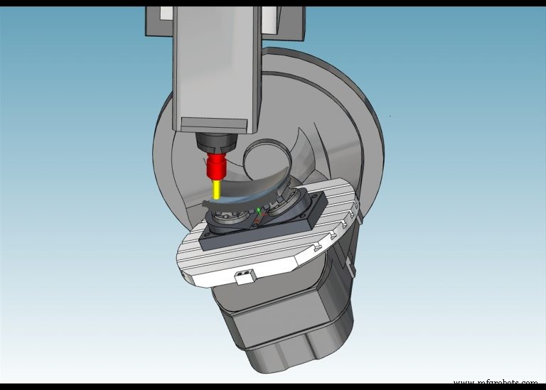 Five-Axis CAM Technology Revolutionizes Food Processing