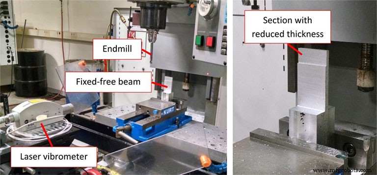 UNCC Leads Cutting-Edge Hands‑On Manufacturing Research