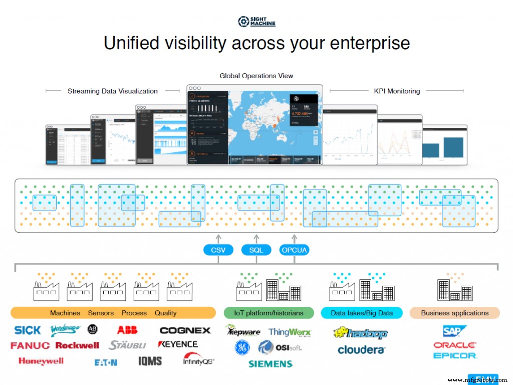 Accelerating Digital Transformation in Manufacturing with Advanced Analytics