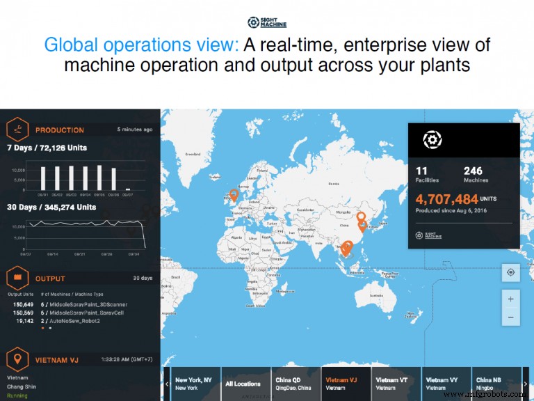 Clear Shop-Floor Guidance Accelerates Workforce Training and Improves Productivity