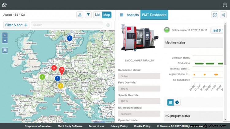 Secure Your Manufacturing Assets: Proven Cloud-Based Protection Strategies