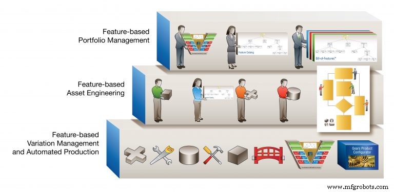 Big Data Analytics: Unlock Millions in Manufacturing Savings by Boosting Process Efficiency