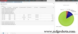 Cloud Connectivity & Advanced Analytics Transform ERP Software for Manufacturers
