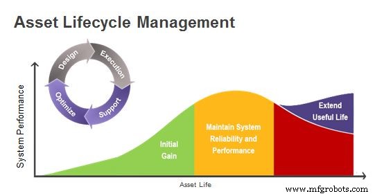 Extend the Life of Automation Assets: Proven Strategies for Longevity and Performance