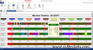 Mastering Shop-Floor Data Analysis: Tools for the IoT-Enabled Factory