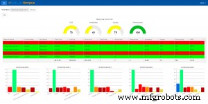 Mastering Shop-Floor Data Analysis: Tools for the IoT-Enabled Factory