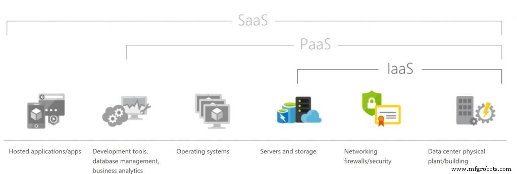Choosing the Ideal Cloud Manufacturing Solution: Expert Guidance & Best Practices