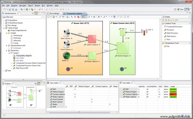 Siemens PLM Connection 2018 Highlights Collaboration & Digital Twins Innovation