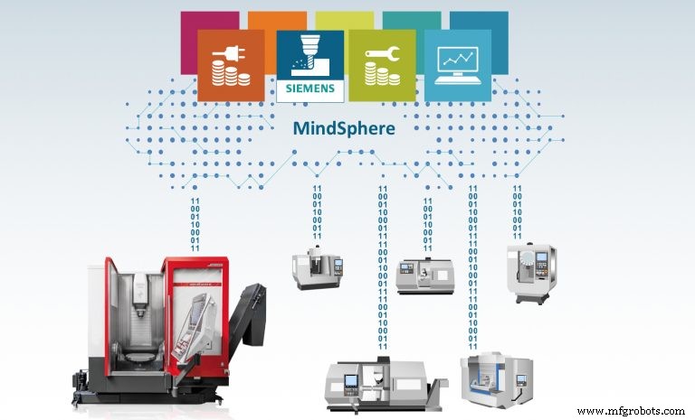 Modern CNC Machines: Boost Speed, Precision, and Ease in Complex Machining