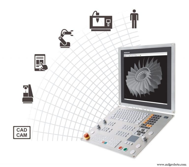Explore Cutting-Edge Controls & CNC at IMTS 2018