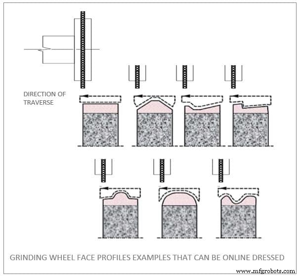 Superabrasive Wheels Drive Superior Results for Cutting Tool Manufacturers