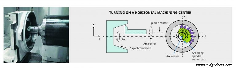 Innovative Part-Making Techniques Transforming the Oil and Gas Industry