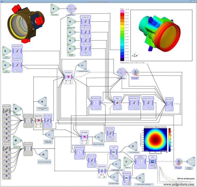Leveraging PLM Software to Drive Industrial IoT Adoption