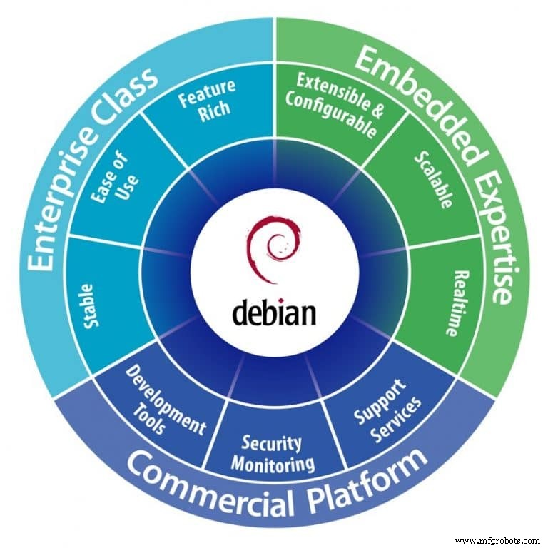 Control Software Upgrades Propel Manufacturing Digitization