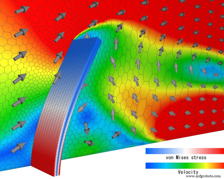 Enhance Product Design & Efficiency with Advanced Simulation Software
