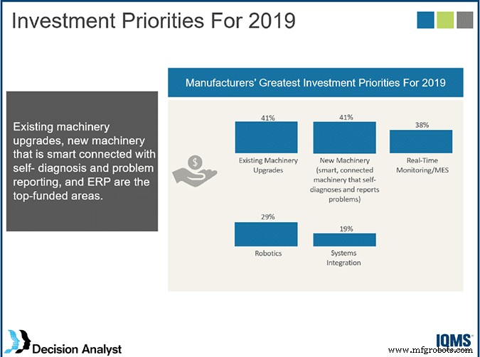 Boost Machine Performance with Real‑Time Monitoring
