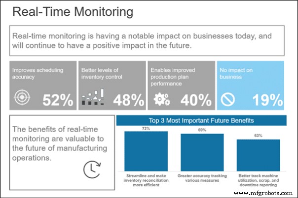 Boost Machine Performance with Real‑Time Monitoring