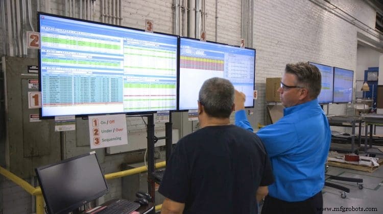 Elevate Shop Efficiency with Cutting-Edge ERP Software