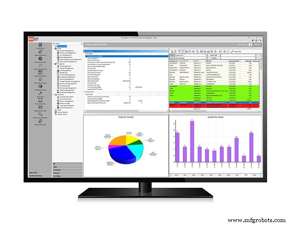 Manufacturing Execution Systems (MES): The Critical Link for On-Time Deliveries