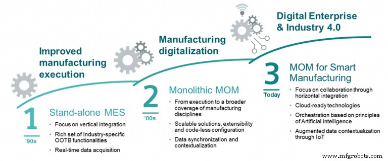 Manufacturing Execution Systems (MES): The Critical Link for On-Time Deliveries