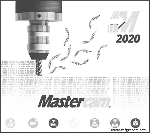 Revolutionizing Design and Manufacturing with Hybrid Additive/Subtractive Technologies