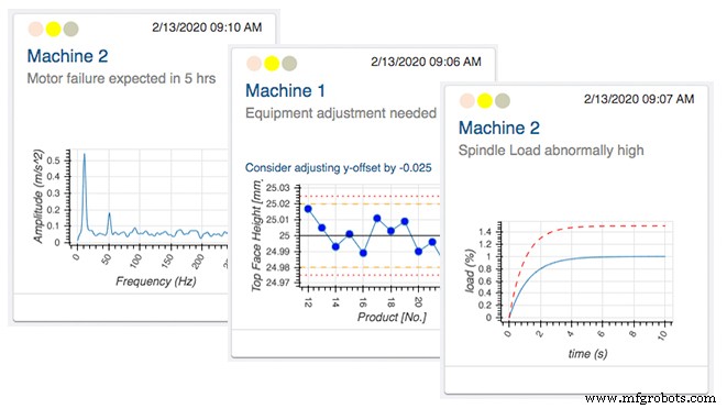 Next-Level Automation: Turning Buzzwords into Real Manufacturing Gains