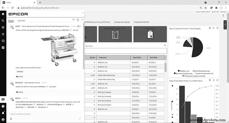 How Modern ERP Systems Streamline Manufacturing Operations