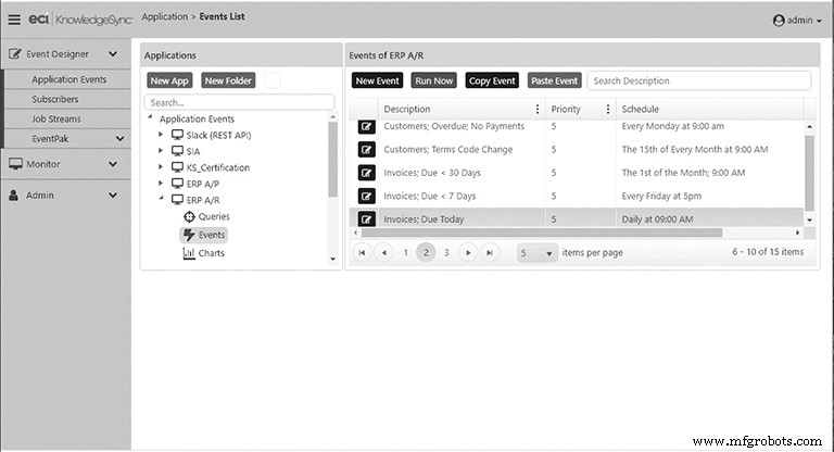 How Modern ERP Systems Streamline Manufacturing Operations