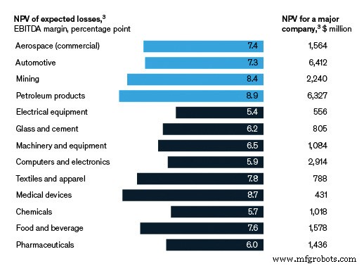 Unlocking U.S. Manufacturing Recovery: Proven Strategies for Post-Pandemic Growth