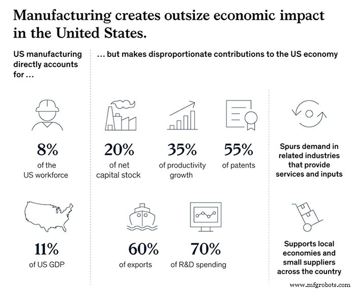 Unlocking U.S. Manufacturing Recovery: Proven Strategies for Post-Pandemic Growth