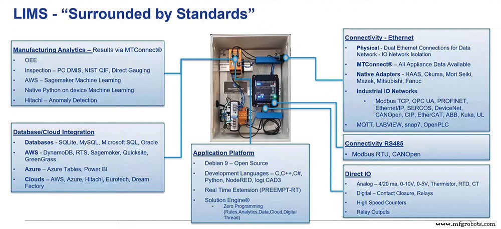 Accelerate Industry 4.0 Adoption with LIMS Edge Devices: Boost Production & Competitiveness