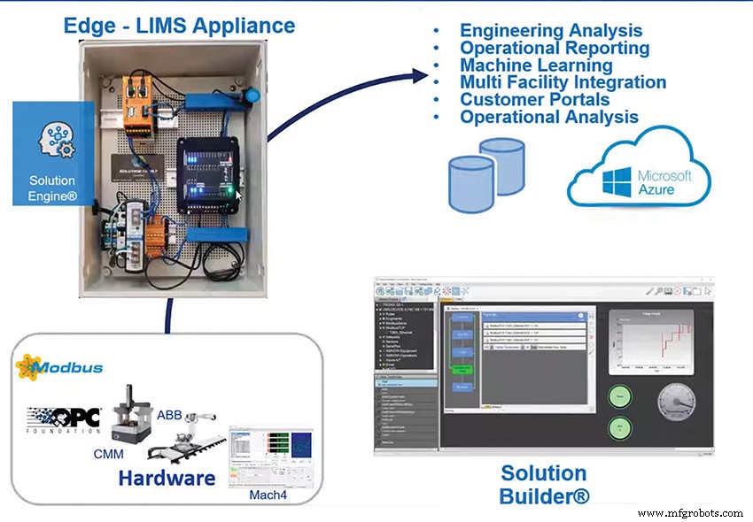 Accelerate Industry 4.0 Adoption with LIMS Edge Devices: Boost Production & Competitiveness