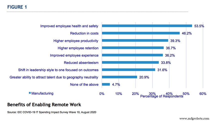Hybrid Work Models Let Design & Engineering Tasks Thrive Anywhere