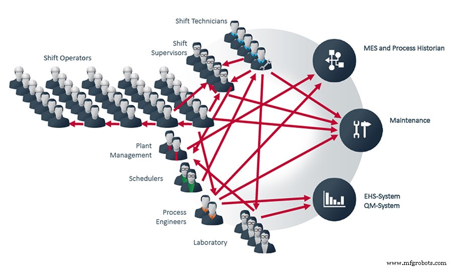 5 Red Flags That Indicate Information-Sharing Issues in Your Plant