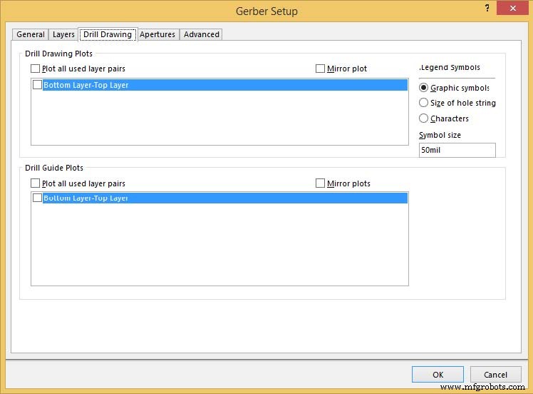 Create Gerber Files from Any PCB Design Software – A Complete Guide