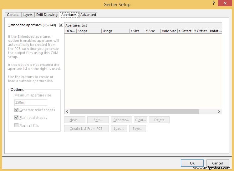 Create Gerber Files from Any PCB Design Software – A Complete Guide