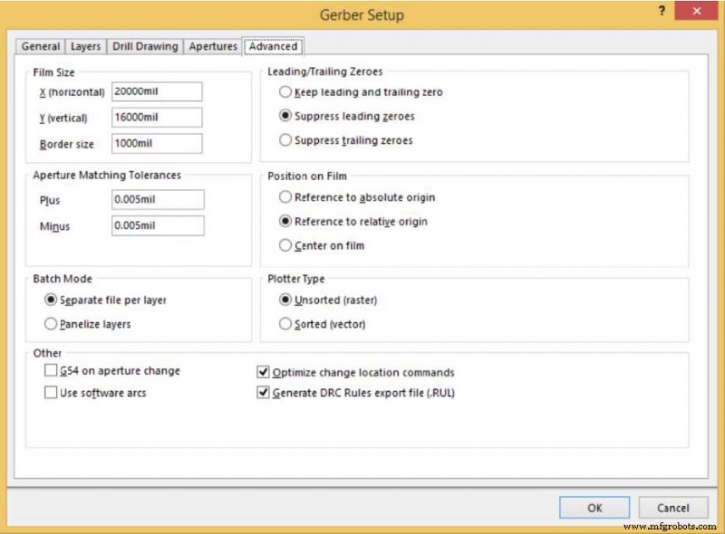 Create Gerber Files from Any PCB Design Software – A Complete Guide