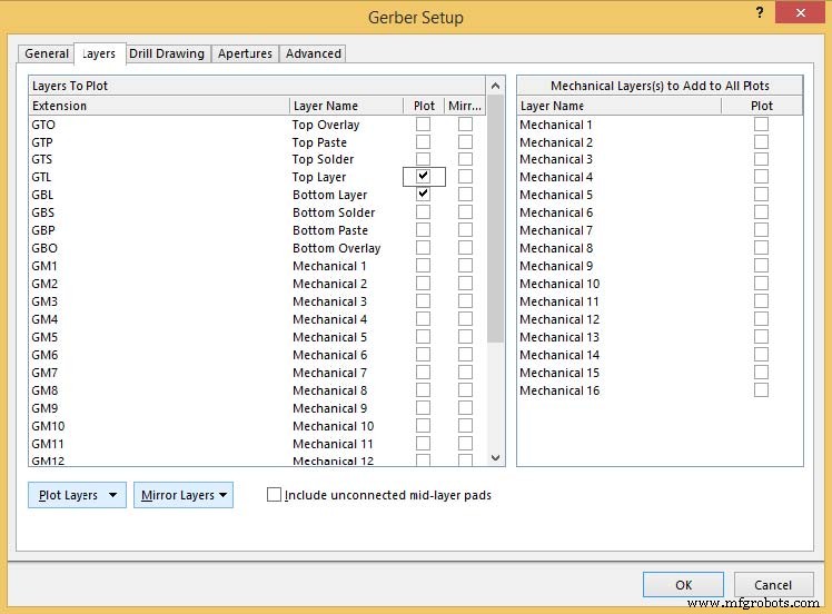 Create Gerber Files from Any PCB Design Software – A Complete Guide
