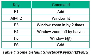 Top 3 EAGLE Tools to Accelerate Your PCB Design Workflow