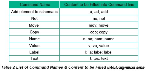 Top 3 EAGLE Tools to Accelerate Your PCB Design Workflow
