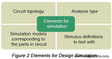 Enhance PCB Design Efficiency with OrCAD PSpice Simulation