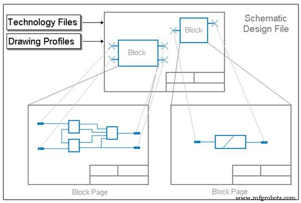 Master Pulsonix PCB Design: A Comprehensive Tutorial for Windows Users