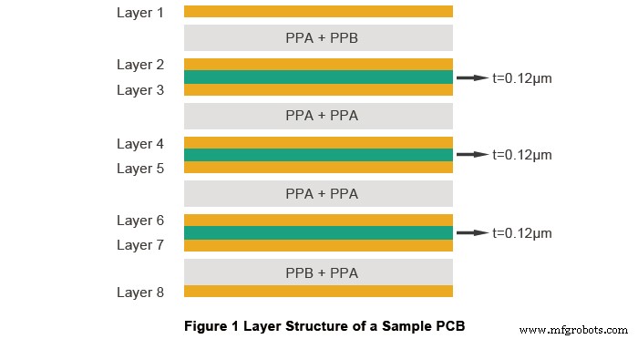 Proven Strategies to Eliminate PCB Warpage for Reliable Performance